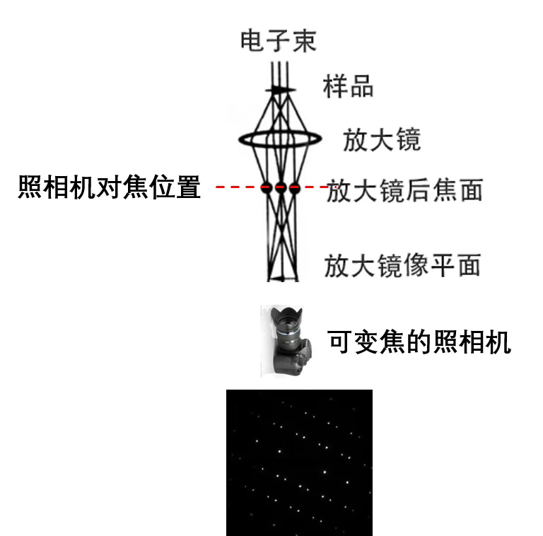 전송 전자 현미경 (TEM) : 기본 지식 개요